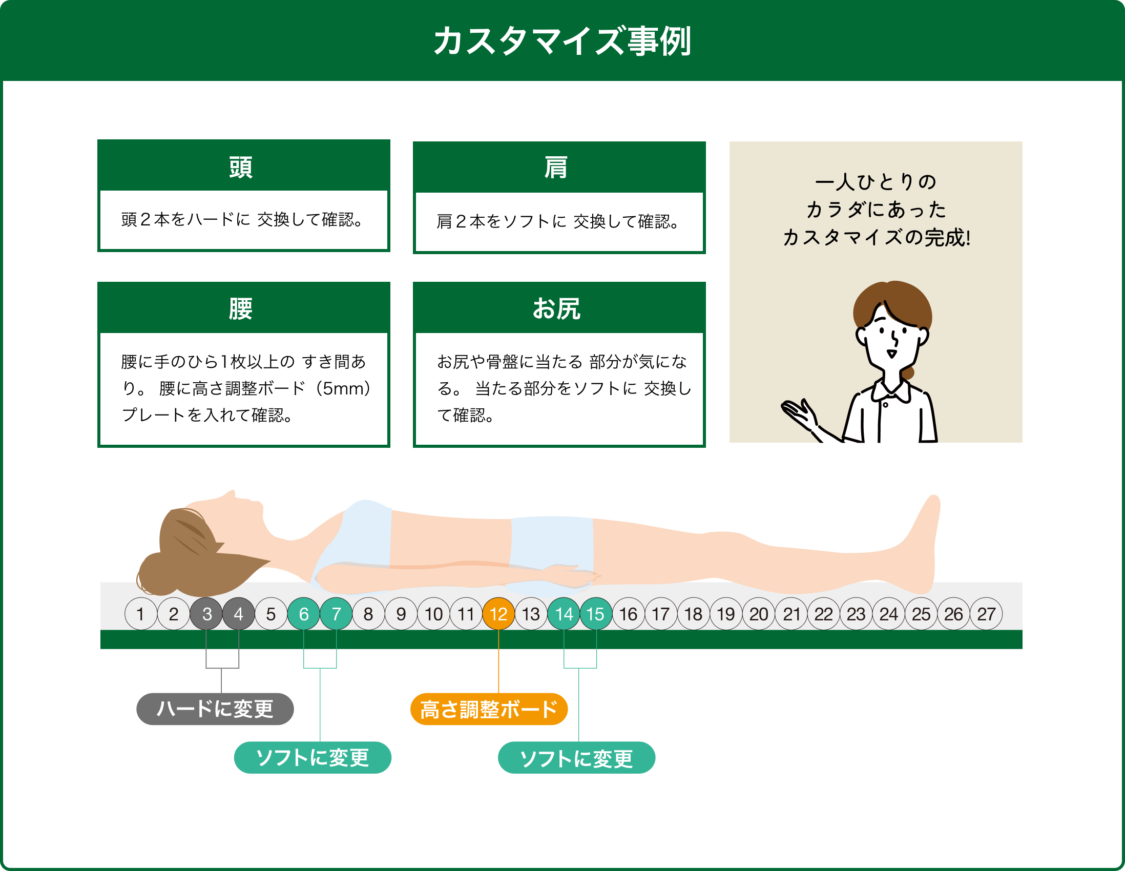 カスタマイズ事例