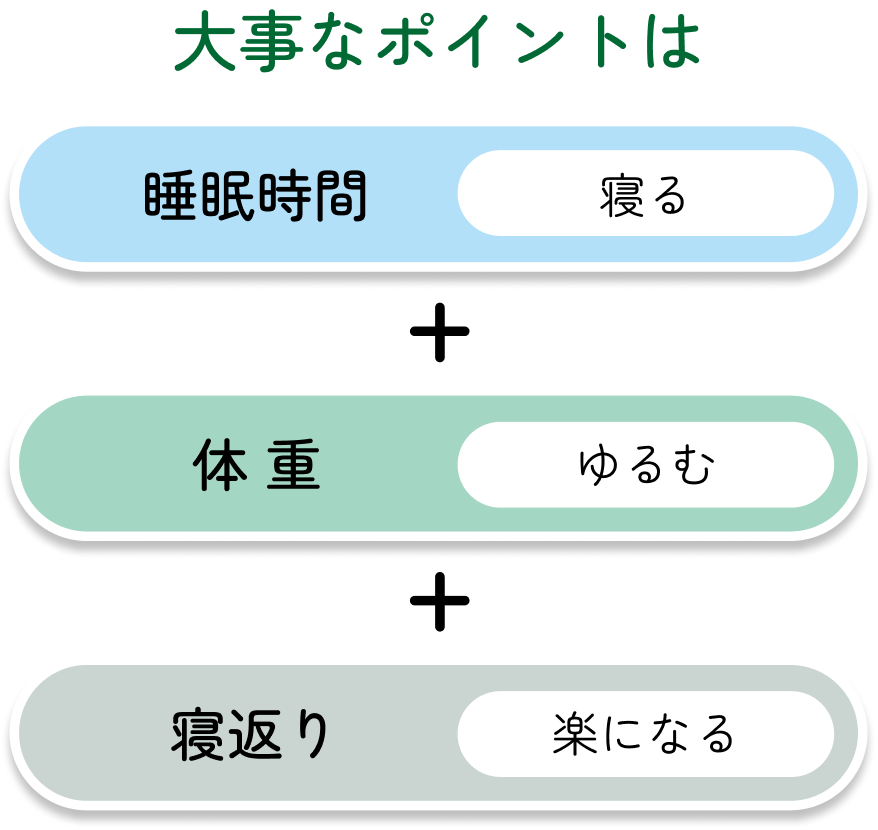 大事なポイントは「睡眠時間」「体重」「寝返り」