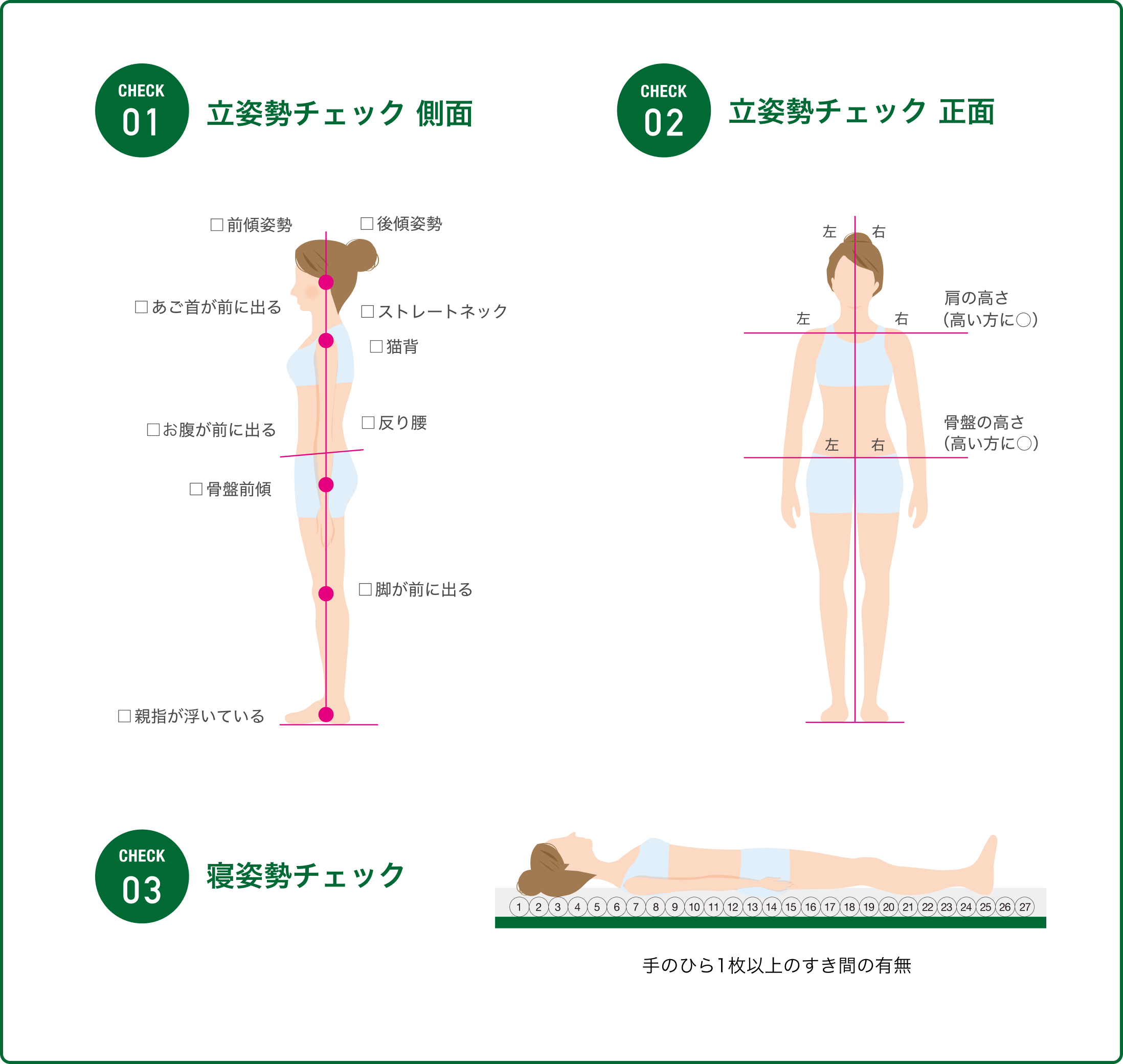 姿勢チェック図
